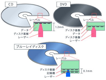 ディスク断面イメージ図